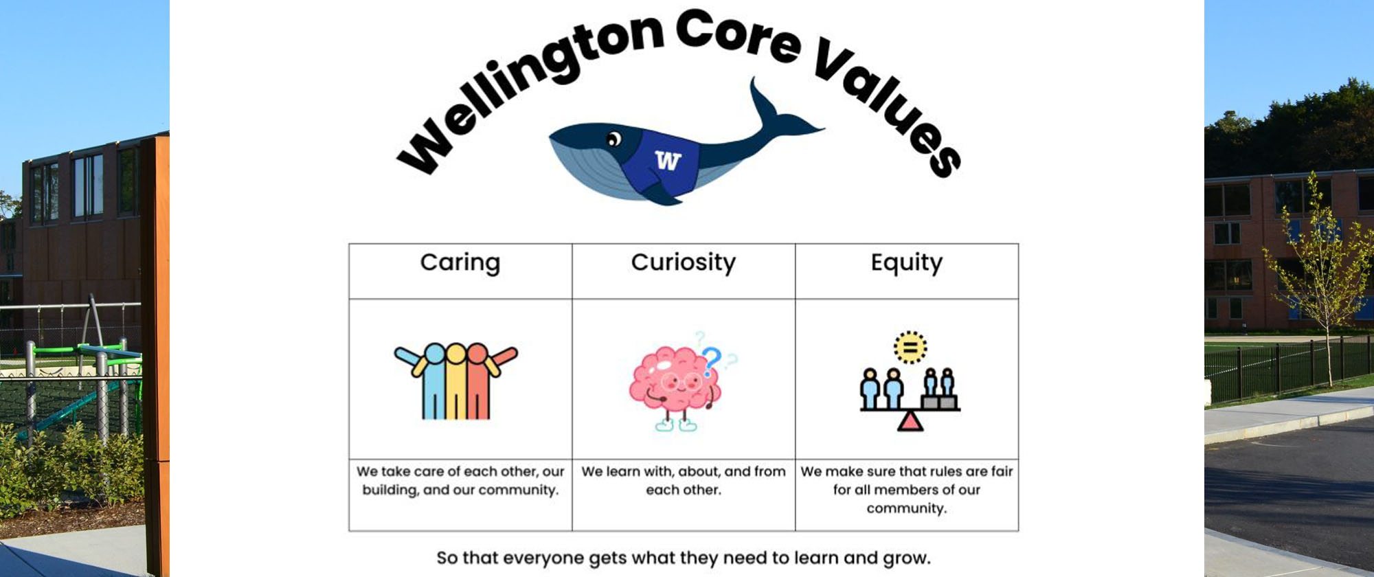 Wellington Core Values
